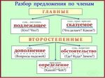 Синтаксический разбор предложения - презентация, доклад, про